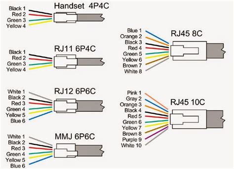 phone wires red green yellow black stripes service box junction|color code for telephone wiring.